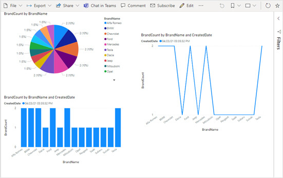 ai based marketing analysis